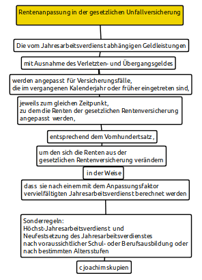 rentenanpassung