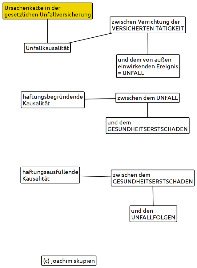 ursachenkette