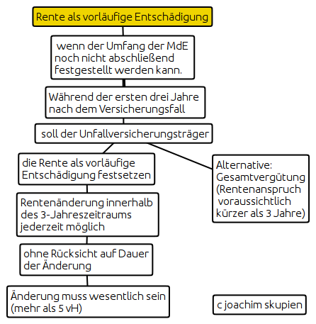 rveschema