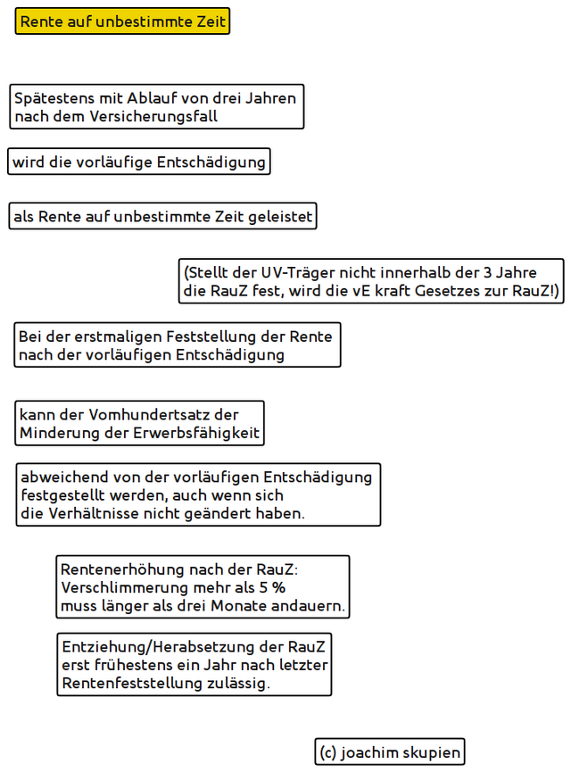 rauzschema