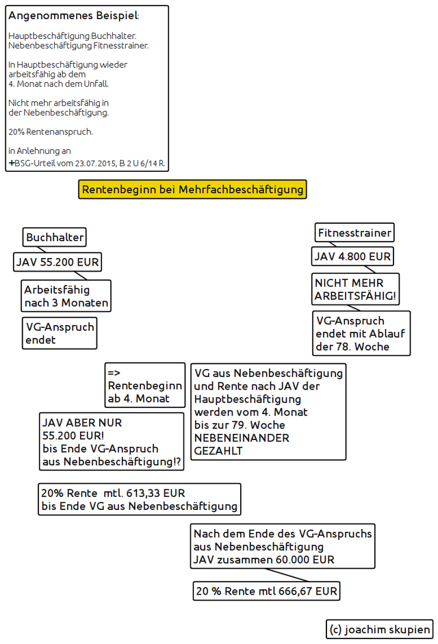 rentenbeginnmehrerebeschaft