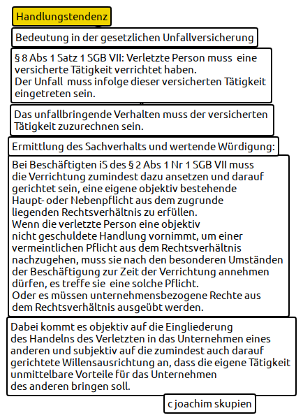 handlungstendenzschema